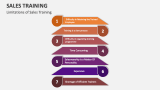 Limitations of Sales Training - Slide 12