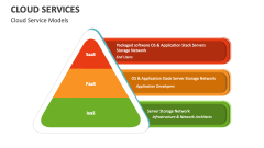 Cloud Service Models - Slide 1