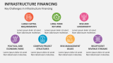 Key Challenges in Infrastructure Financing - Slide 8