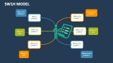 5W1H Model Template for PowerPoint and Google Slides - PPT Slides