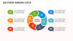 Six Stage Arrow Cycle - Slide 1
