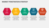 Market Penetration Strategy - Slide 12