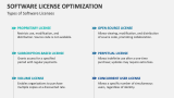 Types of Software Licenses - Slide 3