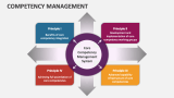 Competency Management - Slide 5