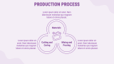 Soap Making Business Plan - Slide 8