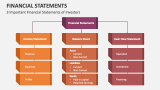 3 Important Financial Statements of Investors - Slide 5