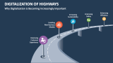 Future of Digitalization of Highways - Slide 5