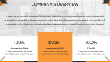 Go-to-Market Pitch Deck - Slide 3