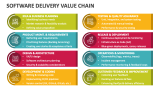 Software Delivery Value Chain - Slide 2