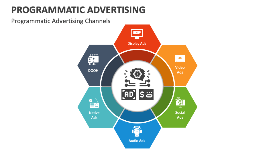 Programmatic Advertising Powerpoint And Google Slides Template Ppt Slides Programmatic Advertising Powerpoint And Google Slides Template Ppt Slides