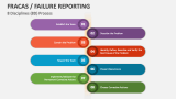 8 Disciplines (8D) Process FRACAS - Slide 5