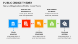 Real-world Applications of Public Choice Theory - Slide 4