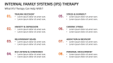 What Internal Family Systems (IFS) Therapy Can Help With? - Slide 4