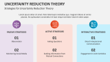 Strategies for Uncertainty Reduction Theory - Slide 4