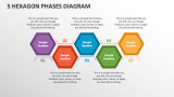 5 Hexagon Phases Diagram - Slide 1