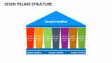 Seven Pillars Structure - Slide 1
