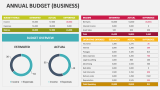 Annual Budget (Business) - Slide 1