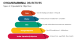 Types of Organizational Objectives - Slide 4