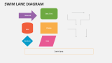 Swim Lane Diagram - Slide 5