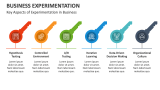Key Aspects of Experimentation in Business - Slide 3