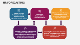 Human Resource (HR) Forecasting - Slide 7