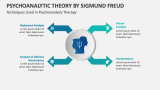 Techniques Used in Psychoanalytic Therapy by Sigmund Freud - Slide 5