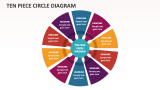Ten Piece Circle Diagram - Slide 1