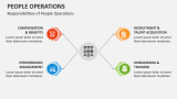 Responsibilities of People Operations - Slide 3