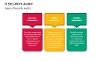 Types of IT Security Audits - Slide 5
