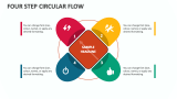 Four Step Circular Flow - Slide 1