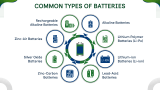 What Do You Mean By Battery Recycling? - Slide 4