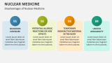 Disadvantages of Nuclear Medicine - Slide 7