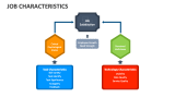 Job Characteristics - Slide 7