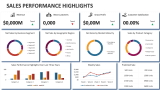 Sales Performance Highlights - Slide 1