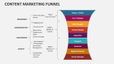 Content Marketing Funnel - Slide 10