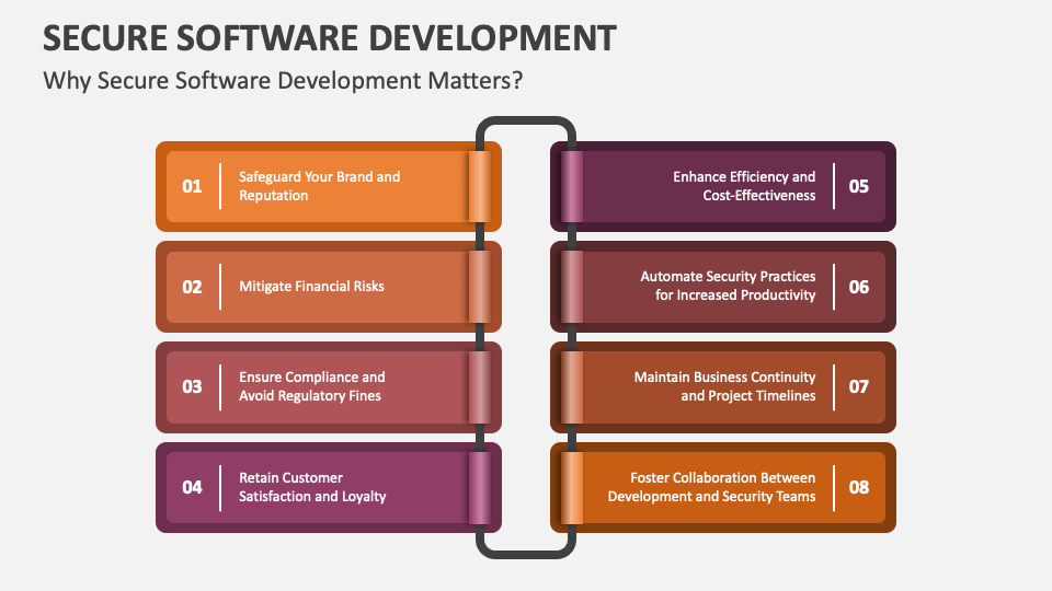 Secure software development powerpoint and google slides template ppt