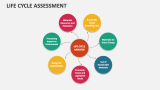 Life Cycle Assessment - Slide 8