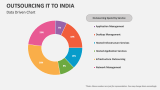 Outsourcing It to India (Data Driven Chart) - Slide 5