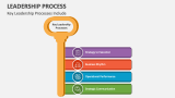 Key Leadership Processes Include - Slide 2