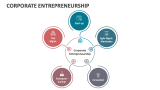 Corporate Entrepreneurship - Slide 2
