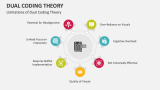 Limitations of Dual Coding Theory - Slide 8
