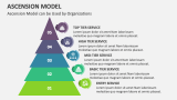 Ascension Model can be Used by Organizations - Slide 6