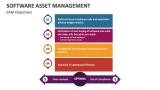 Software Asset Management Template for PowerPoint and Google Slides ...
