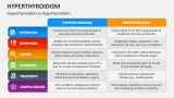 Hyperthyroidism vs Hypothyroidism - Slide 6