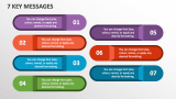 7 Key Messages - Slide 1