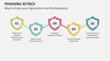Ways to Protect your Organization From Phishing Attacks - Slide 8