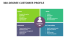 360-Degree Customer Profile - Slide 7