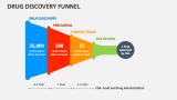 Drug Discovery Funnel - Slide 1