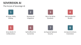 The Future of Sovereign AI - Slide 11