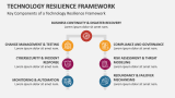 Key Components of a Technology Resilience Framework - Slide 3